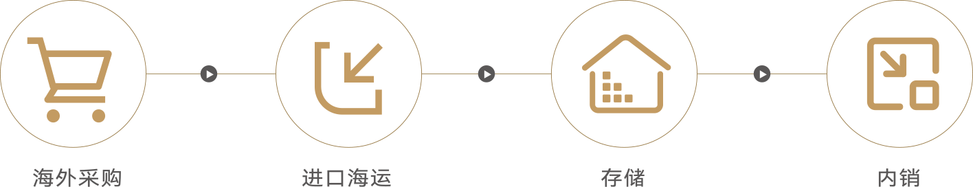 中国·9091美高梅(股份)有限公司-官方网站