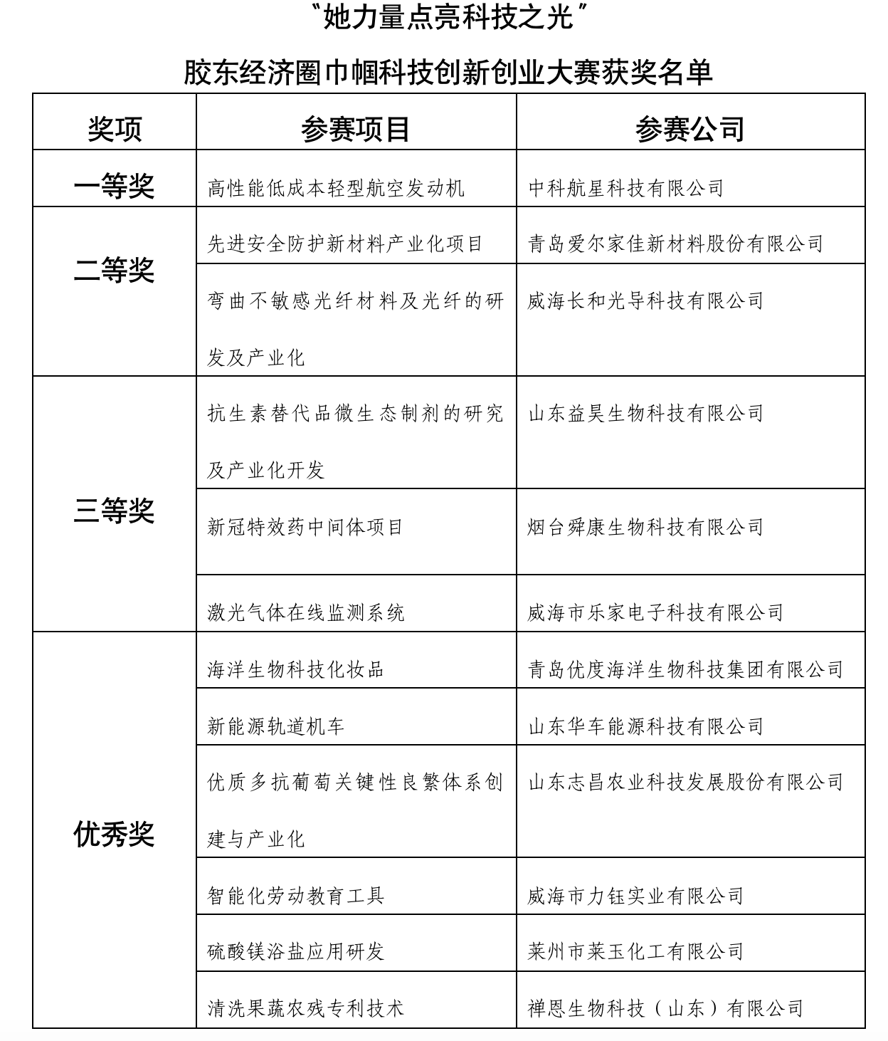 中国·9091美高梅(股份)有限公司-官方网站